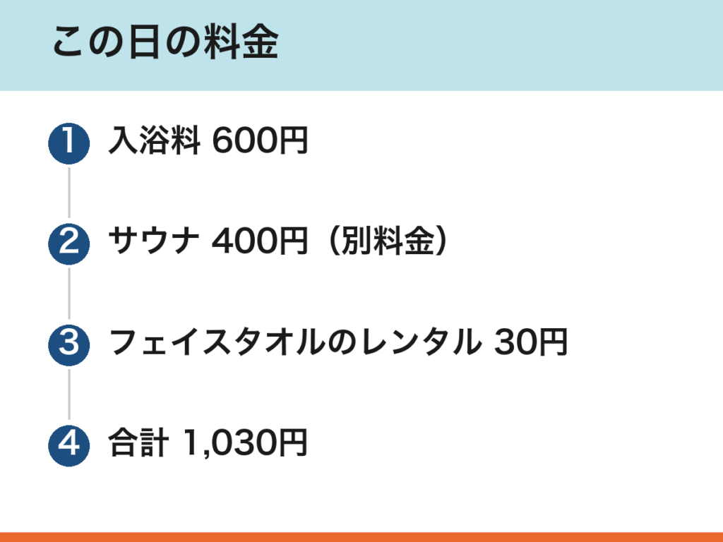 【旗の台サ活】新生湯の入口の案内(設備と料金)」
