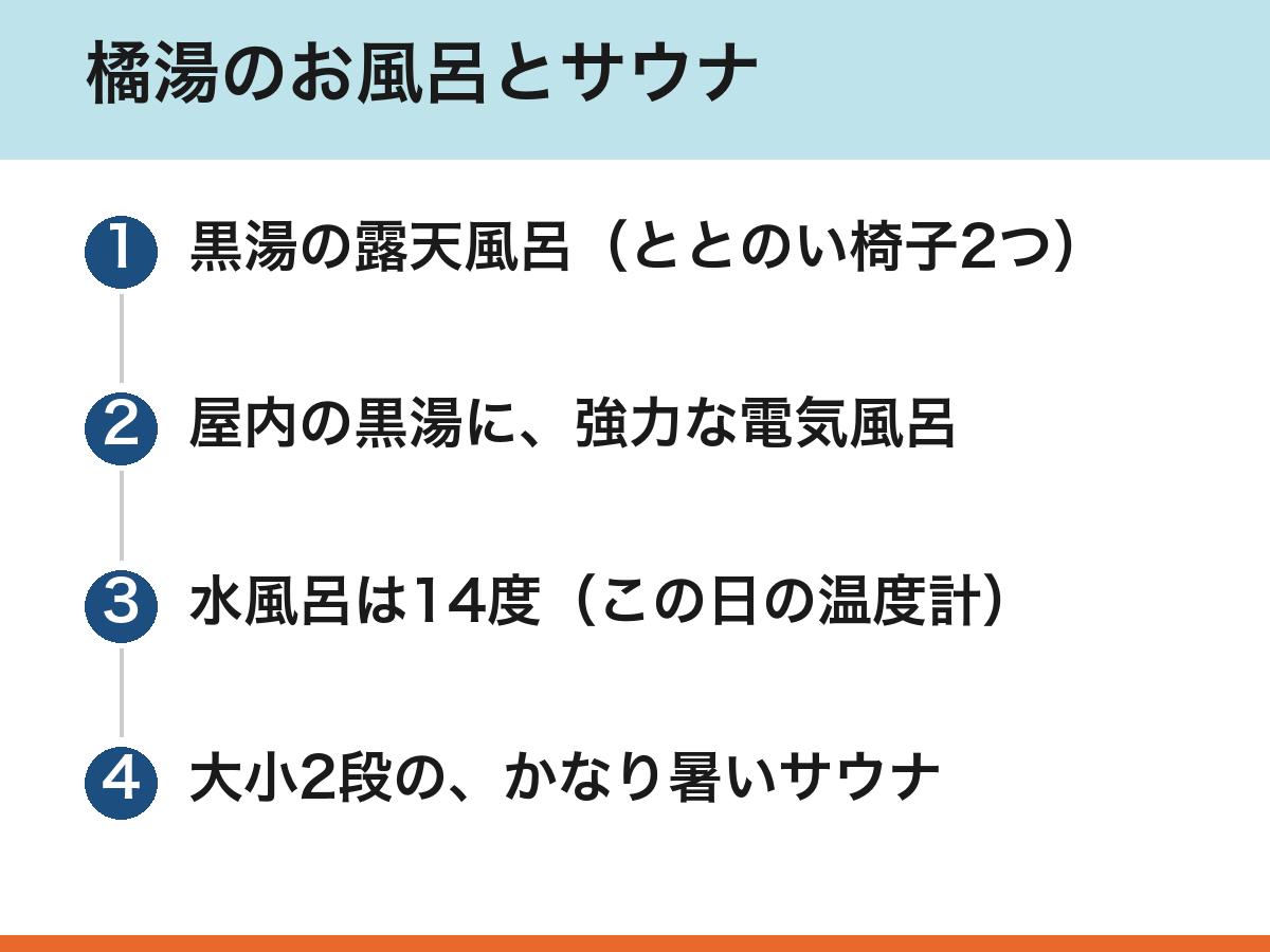 【川崎サ活】橘湯のお風呂とサウナ